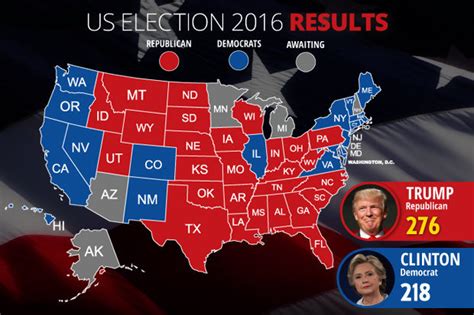 2016 RACE RESULTS .
